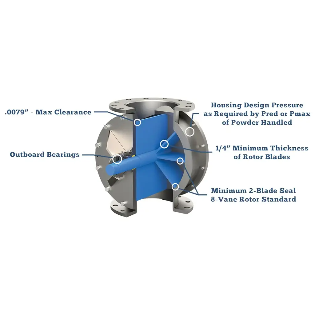 NFPA Valves Graphic NFPA Valves Graphic