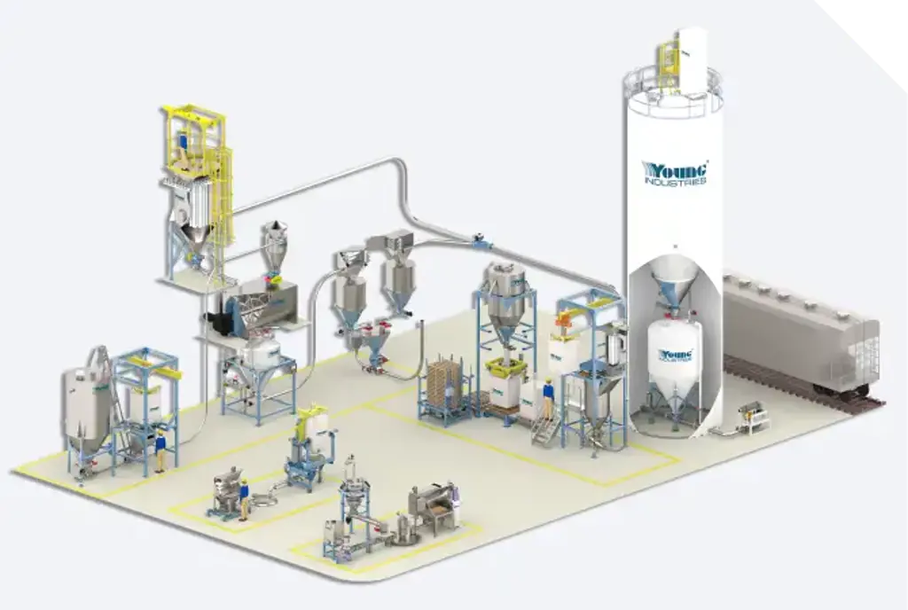 System System