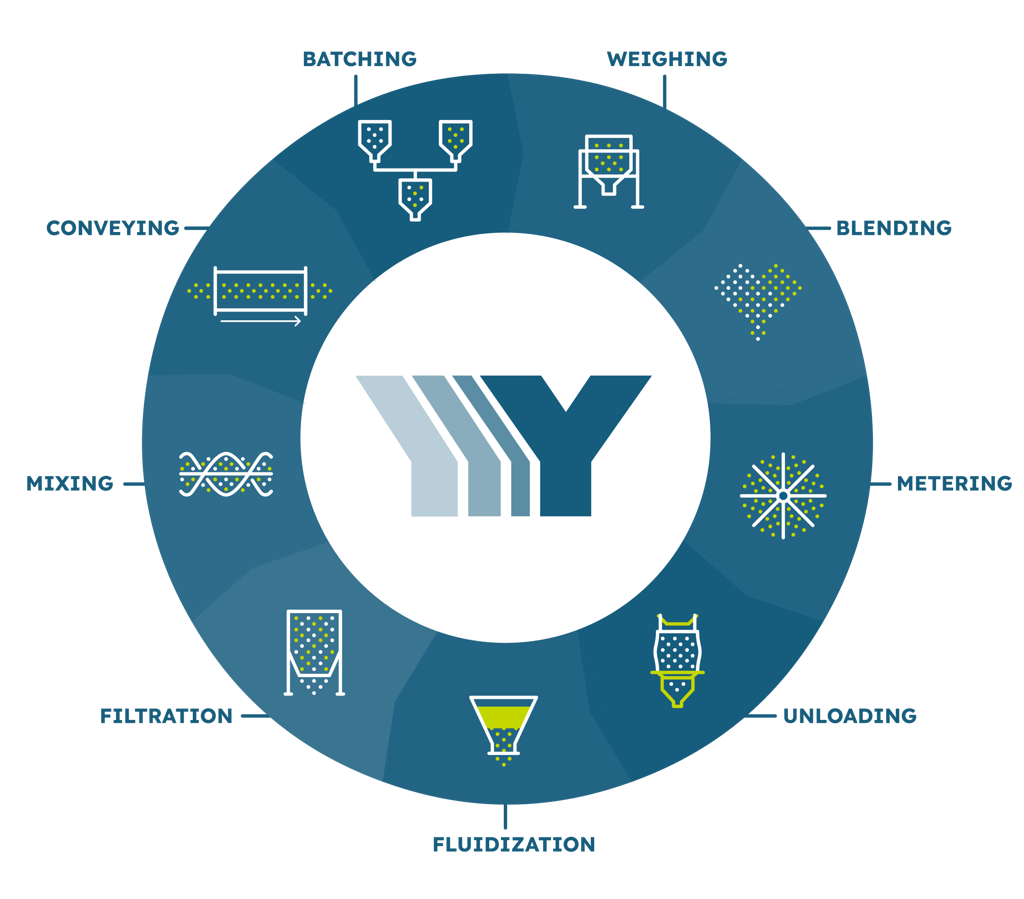 Young Industries Services Young Industries Services