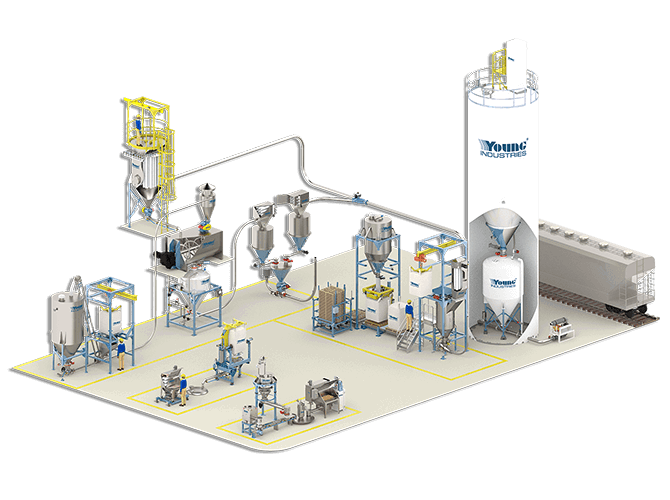 Pneumatic Conveying Pneumatic Conveying